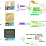mindmap and thoughts on how we need to succeed